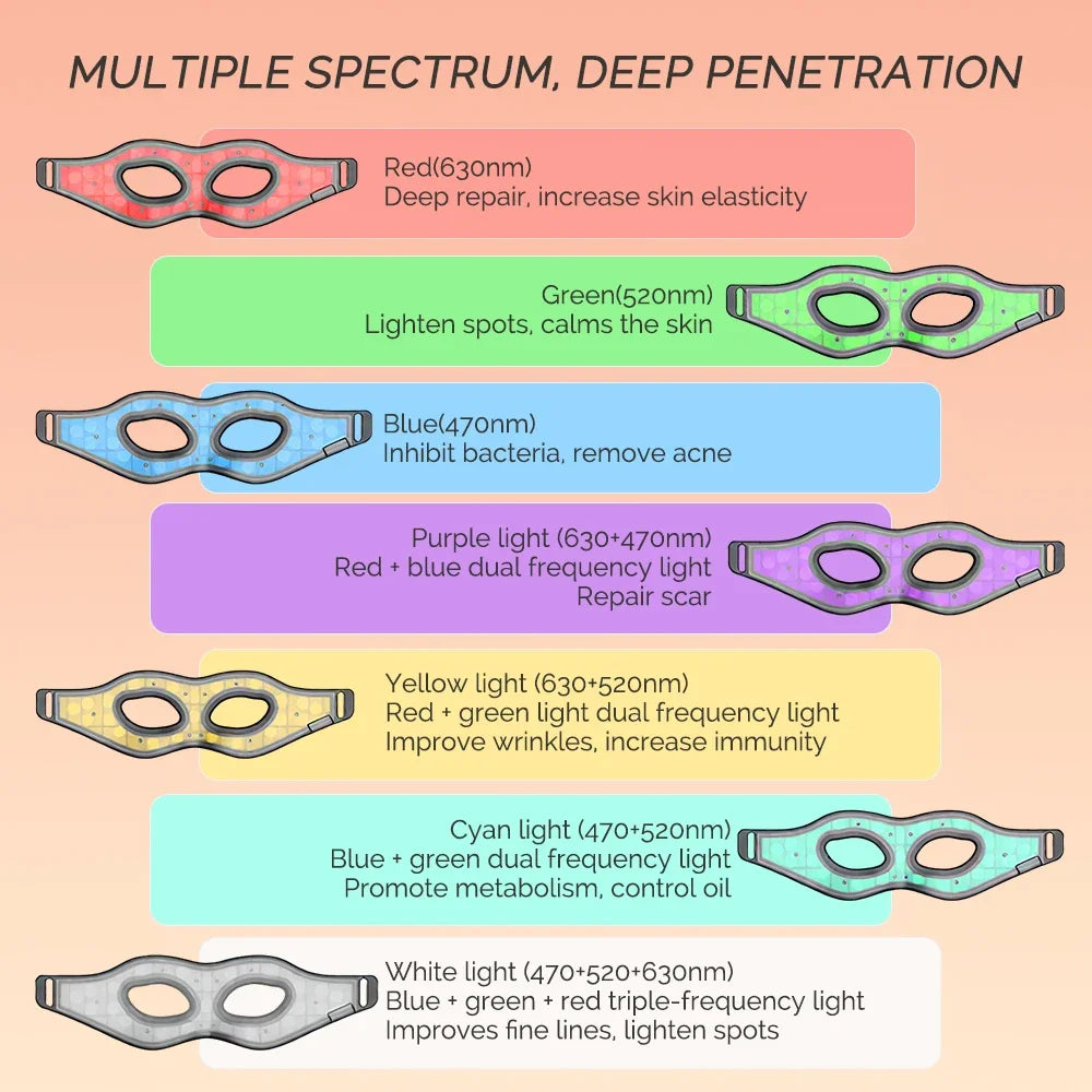 LumiRestore™ Pro LED Eye Mask