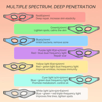 LumiRestore™ Pro LED Eye Mask